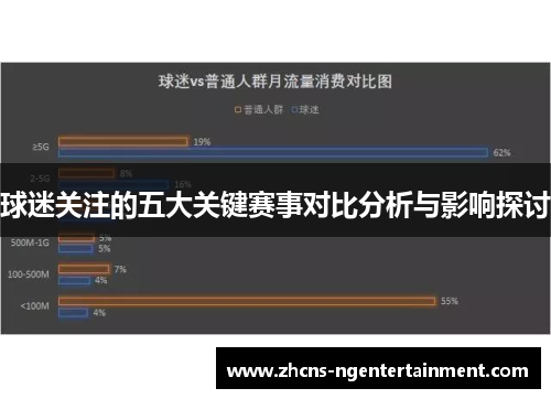 球迷关注的五大关键赛事对比分析与影响探讨