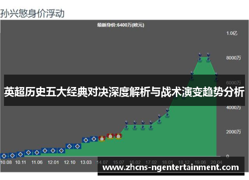 英超历史五大经典对决深度解析与战术演变趋势分析