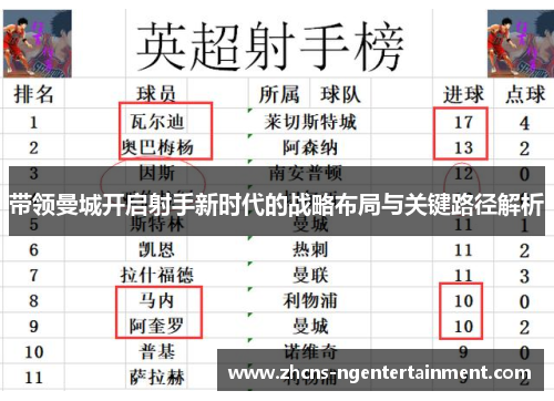 带领曼城开启射手新时代的战略布局与关键路径解析