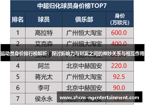 运动员身价排行榜解析：探讨影响力与财富之间的微妙关系与相互作用