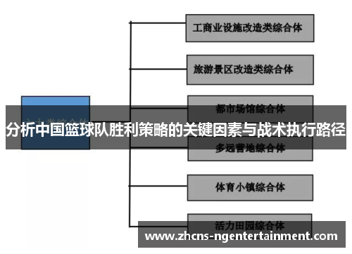 分析中国篮球队胜利策略的关键因素与战术执行路径