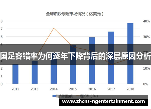 国足容错率为何逐年下降背后的深层原因分析