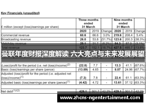 曼联年度财报深度解读 六大亮点与未来发展展望