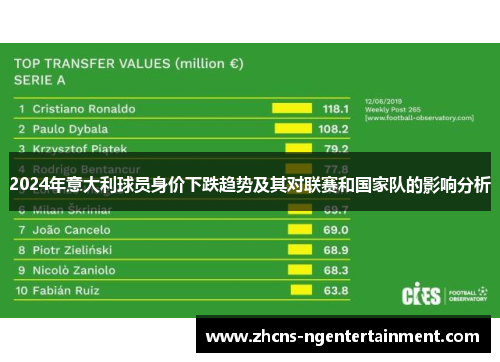 2024年意大利球员身价下跌趋势及其对联赛和国家队的影响分析