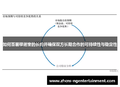 如何签署穆谢奎的长约并确保双方长期合作的可持续性与稳定性