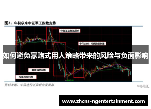 如何避免豪赌式用人策略带来的风险与负面影响