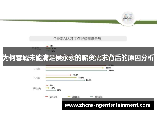 为何蓉城未能满足侯永永的薪资需求背后的原因分析