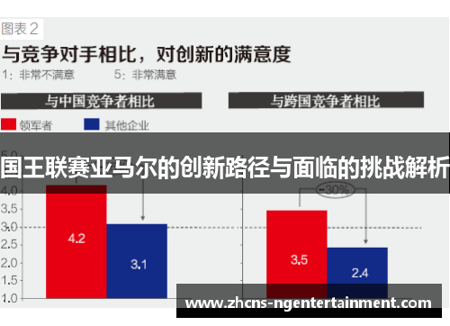 国王联赛亚马尔的创新路径与面临的挑战解析