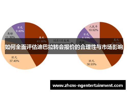 如何全面评估迪巴拉转会报价的合理性与市场影响