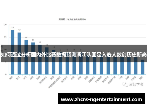 如何通过分析国内外比赛数据预测浙江队国足入选人数创历史新高