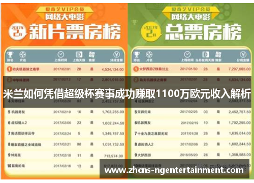 米兰如何凭借超级杯赛事成功赚取1100万欧元收入解析