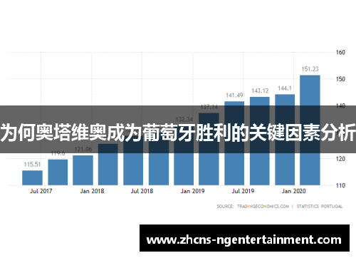 为何奥塔维奥成为葡萄牙胜利的关键因素分析