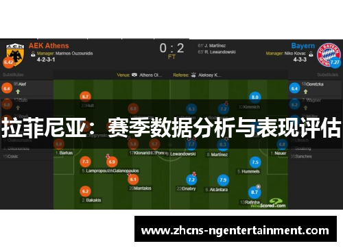 拉菲尼亚：赛季数据分析与表现评估