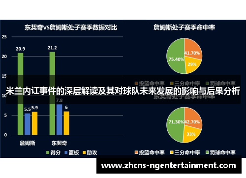 米兰内讧事件的深层解读及其对球队未来发展的影响与后果分析