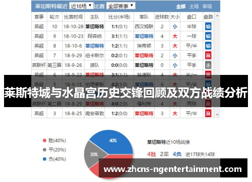 莱斯特城与水晶宫历史交锋回顾及双方战绩分析