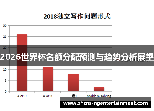 2026世界杯名额分配预测与趋势分析展望