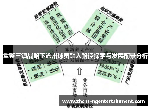 重整三镇战略下沧州球员融入路径探索与发展前景分析