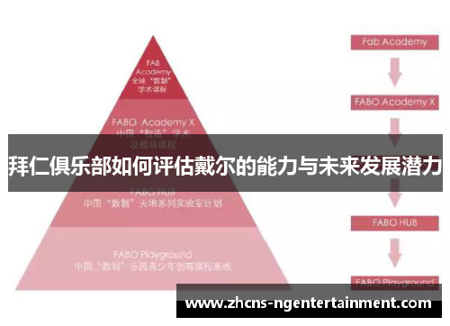 拜仁俱乐部如何评估戴尔的能力与未来发展潜力