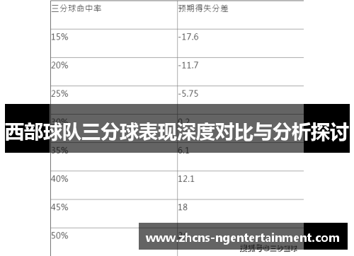 西部球队三分球表现深度对比与分析探讨