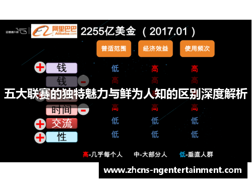 五大联赛的独特魅力与鲜为人知的区别深度解析