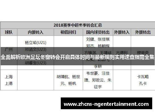 全面解析欧洲足坛冬窗转会开启具体时间与最新规则实用速查指南全集